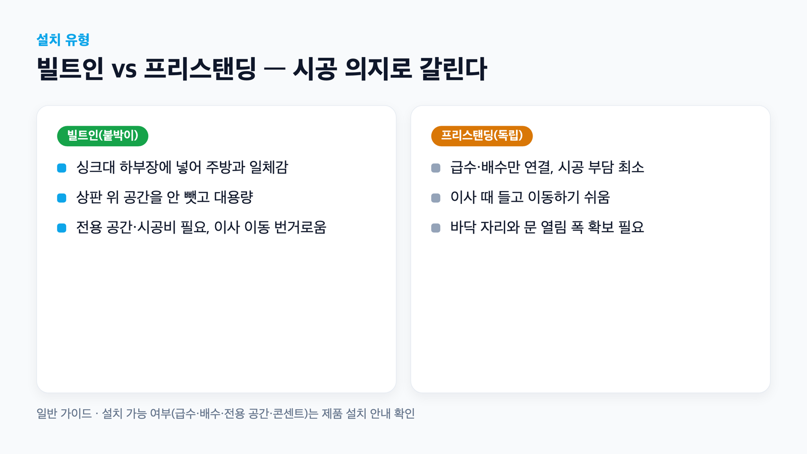 빌트인과 프리스탠딩을 대비한 도식. 왼쪽은 주방 일체형·시공 필요, 오른쪽은 독립 설치·이동 용이.