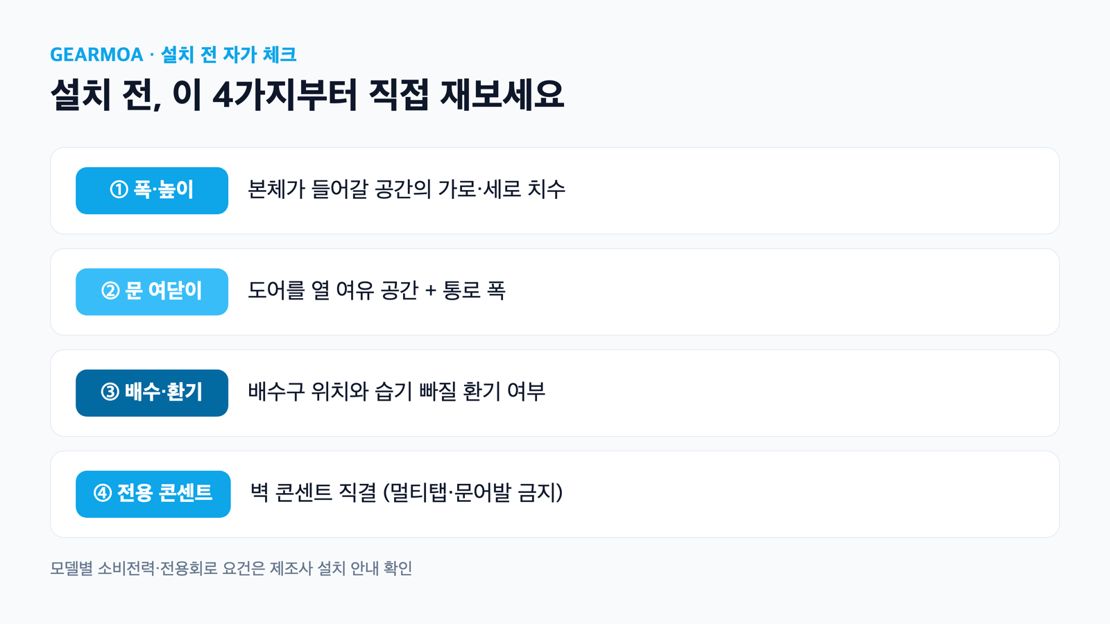 건조기 설치 전 측정할 폭·높이·배수구·콘센트 위치를 표시한 설치 확인 도식
