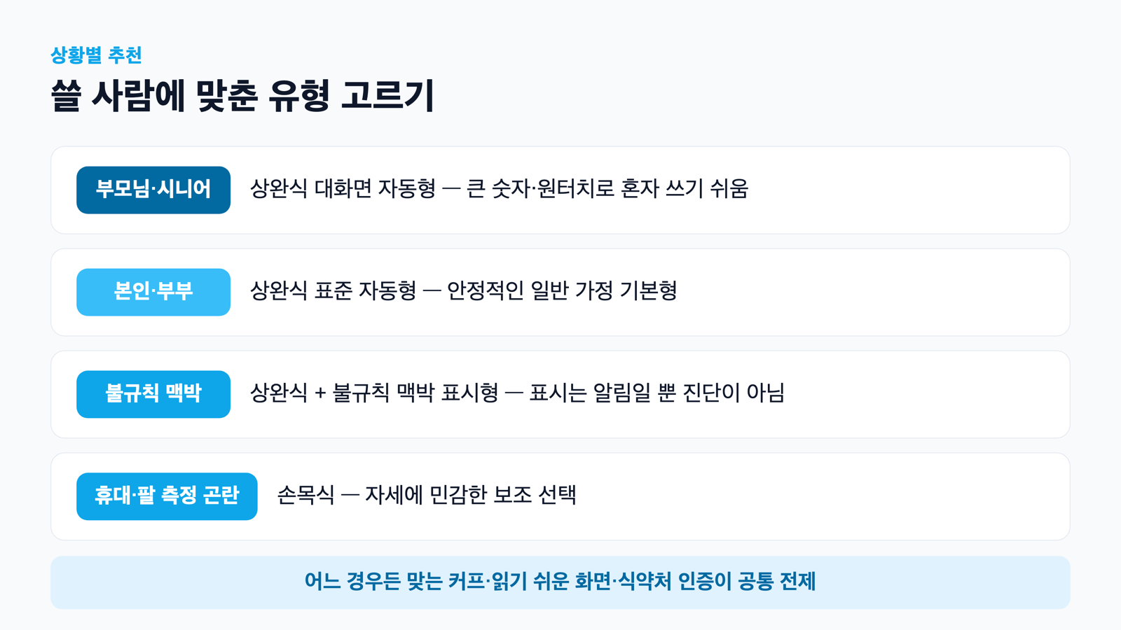 부모님용 대화면 자동형, 본인·부부용 표준형, 불규칙 맥박 표시형, 휴대용 손목식을 상황별로 배치한 도식